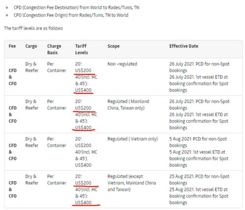 航運(yùn)巨頭停運(yùn)與加費(fèi) CMA與馬士基針對某國延誤與擁堵的應(yīng)對措施